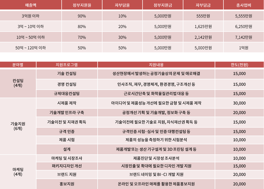 수출바우처 서비스 정보